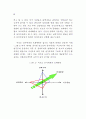 정부 인력관리 변화 연구 85페이지