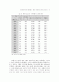 정부 인력관리 변화 연구 94페이지