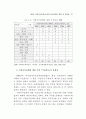 지방자치단체에 감사 연구 49페이지