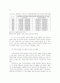 지방자치단체에 감사 연구 58페이지