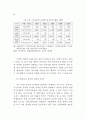 지방자치단체에 감사 연구 62페이지