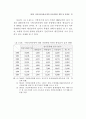 지방자치단체에 감사 연구 67페이지