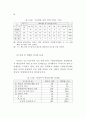 지방자치단체에 감사 연구 70페이지