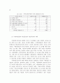 지방자치단체에 감사 연구 74페이지