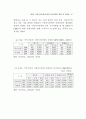 지방자치단체에 감사 연구 79페이지
