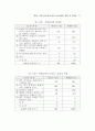 지방자치단체에 감사 연구 83페이지