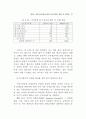 지방자치단체에 감사 연구 87페이지