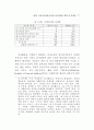 지방자치단체에 감사 연구 89페이지