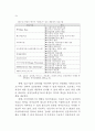 정보기술을 활용한 행정업무 연구 47페이지
