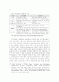 정보기술을 활용한 행정업무 연구 53페이지