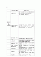 인터넷 기술과 행정서비스 연구 37페이지