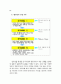 인터넷 기술과 행정서비스 연구 51페이지