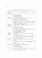 정부와 기업의 파트너십 연구 50페이지