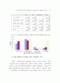 정부와 기업의 파트너십 연구 83페이지