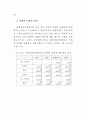 정부와 기업의 파트너십 연구 92페이지