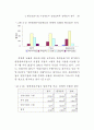 정부와 기업의 파트너십 연구 93페이지