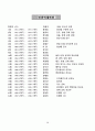 선교사 연구 16페이지