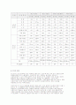 광고 표현요소가 소비자반응에 미치는 영향 : 광고표현요소 12페이지