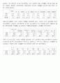 [논문] 한국인의 사망원인 4페이지
