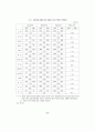 제조업 고용구조변화의 특징 분석 11페이지