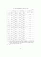 제조업 고용구조변화의 특징 분석 12페이지