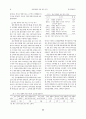 패션명품에 대한 태도 연구 7페이지