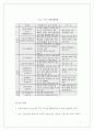 신의주 경제특구에 대한 배경과 미래 4페이지