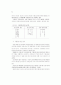 병원중심 가정간호사업 모형개발 및 제도화 방안 68페이지