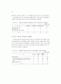 병원중심 가정간호사업 모형개발 및 제도화 방안 84페이지