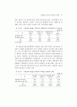 병원중심 가정간호사업 모형개발 및 제도화 방안 97페이지
