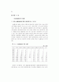 사회복지시설 거주자의 건강증진을 위한 보건환경 개선방안 연구 52페이지