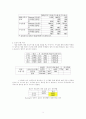 대학입학정책 다양화의 평가 - 대학입학전형 대학입학제도 5페이지