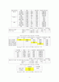 대학입학정책 다양화의 평가 - 대학입학전형 대학입학제도 13페이지