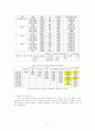 대학입학정책 다양화의 평가 - 대학입학전형 대학입학제도 15페이지
