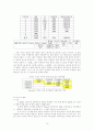 대학입학정책 다양화의 평가 - 대학입학전형 대학입학제도 16페이지