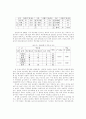행정학 교육실태 및 개선방안 4페이지