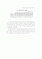 북한의 에너지 수요전망 연구 - 한국의 협력 7페이지