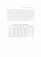 북한의 에너지 수요전망 연구 - 한국의 협력 11페이지