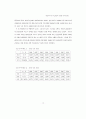 북한의 에너지 수요전망 연구 - 한국의 협력 15페이지