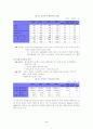 한국 가전산업의 해외진출 5페이지