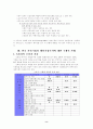 한국 가전산업의 해외진출 8페이지