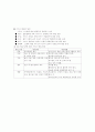 서비스 경영 4페이지