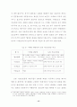 뉴라운드 출범 이후 WTO 농업협상의 전망과 대응 19페이지