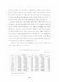 뉴라운드 출범 이후 WTO 농업협상의 전망과 대응 45페이지