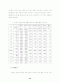 뉴라운드 출범 이후 WTO 농업협상의 전망과 대응 47페이지