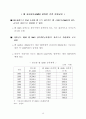 논농업 직접지불제 도입방향 13페이지