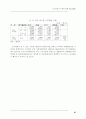  소각정책의 문제점 및 개선방안 7페이지