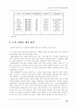 소각정책의 문제점 및 개선방안 21페이지