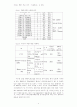 환경가치의 지역적 평가 - 강화도 남단 갯벌에 대한 여가가치 추정 - 10페이지