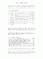 환경가치의 지역적 평가 - 강화도 남단 갯벌에 대한 여가가치 추정 - 18페이지